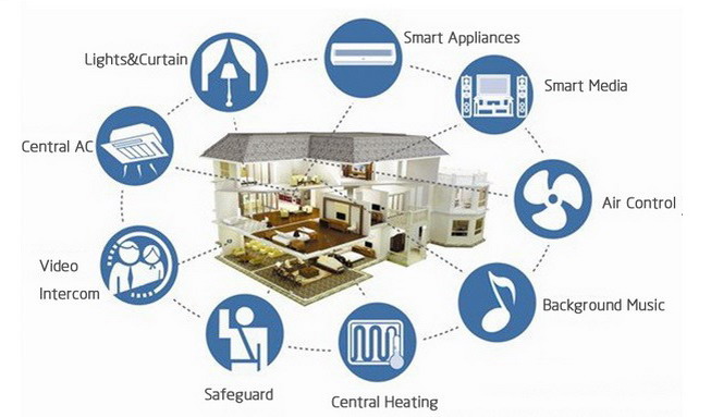 Home automation